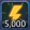5000 Energía